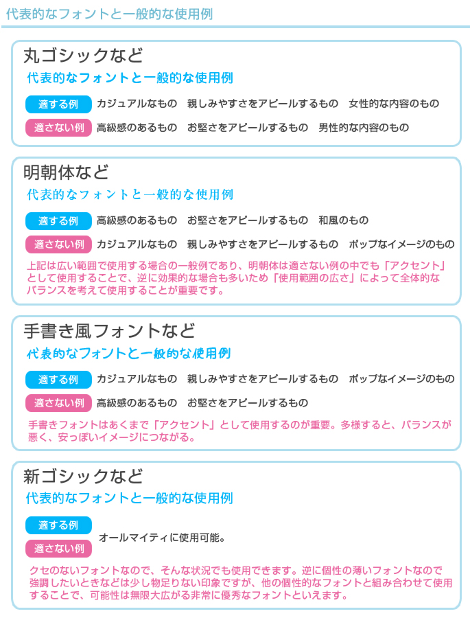 フォントの選び方・使い方についてその１