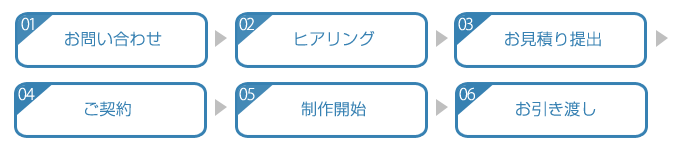 制作フロー図